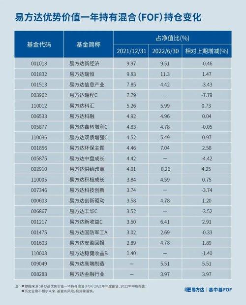 买基金不知道怎么配置和调仓？基中基来帮忙