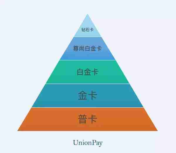 双标卡、全币白、百夫长、62 卡，你真的选对信用卡了吗