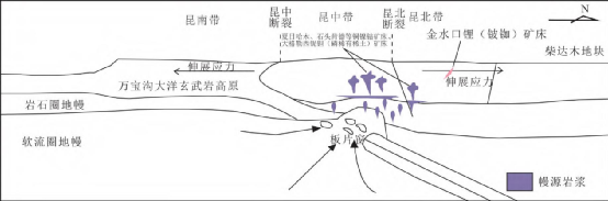 青海省主要成矿系列与找矿前景