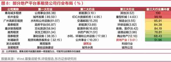 探索租赁行业之融资租赁：资本实力、展业布局、融资能力