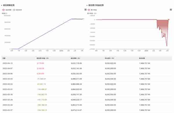 基金投研必备！超全能的基金分析工具，一定要收藏！