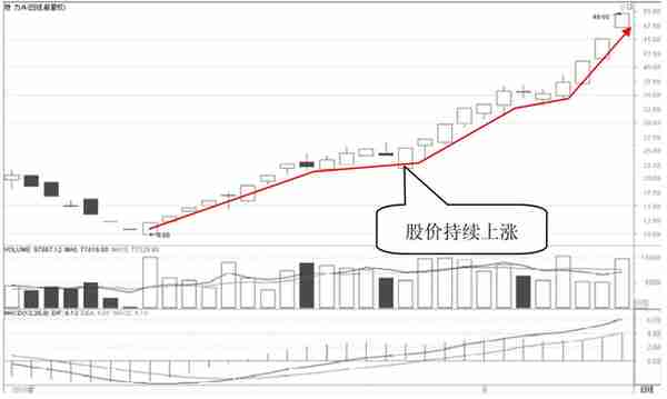 但凡出现这几种“K线形态”，千万要拿稳了，短期或迎来直线拉升