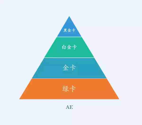 双标卡、全币白、百夫长、62 卡，你真的选对信用卡了吗