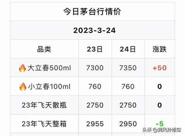 1分钟看懂巽风材料价格波动底层逻辑，0元拿套24节气酒也能实现