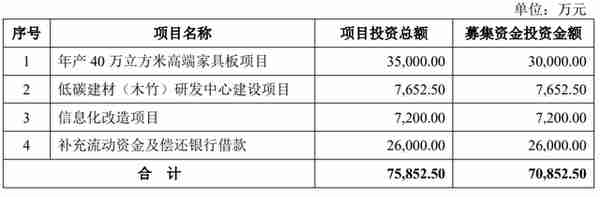 千年舟IPO：营收近30亿净利润仅1亿，负债率68%三年半利息上亿