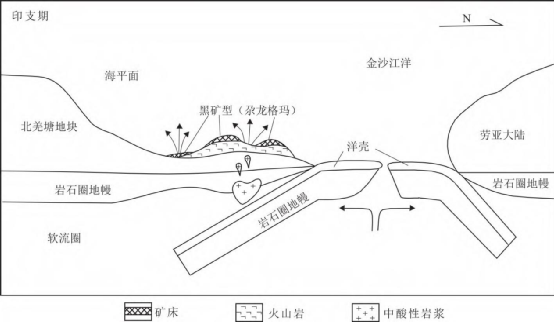 青海省主要成矿系列与找矿前景