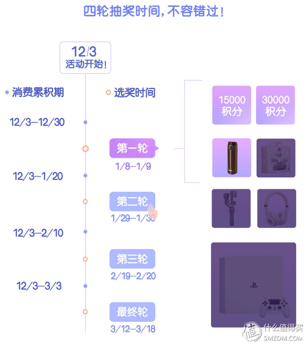 值无不言63期：黄昏玩卡 2019年初，信用卡申请大攻略