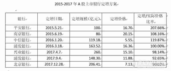 华夏银行292亿定增靴子落地，面临股价/定增价倒挂53%