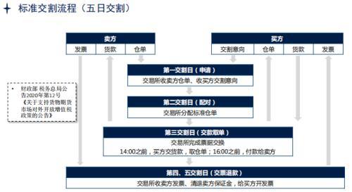 国际铜期货今日挂牌上市 你想了解的都在这里了