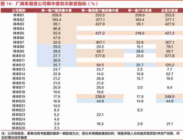 探索租赁行业之融资租赁：资本实力、展业布局、融资能力