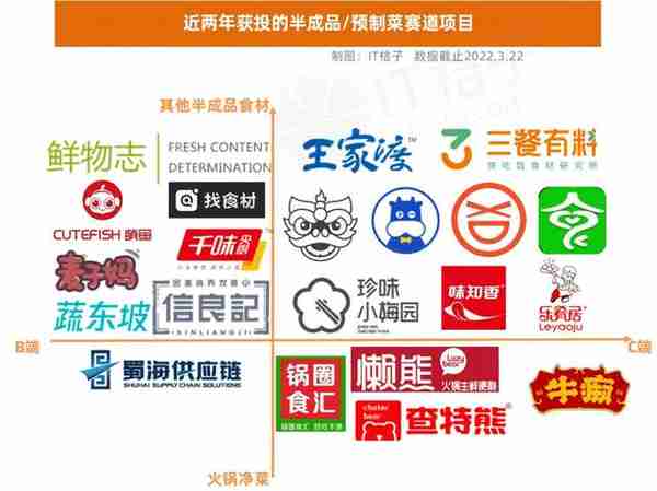 这个赛道 2021 年被疯抢，字节跳动、元气森林都投了，瑞幸前老板也来了