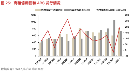 探索租赁行业之融资租赁：资本实力、展业布局、融资能力