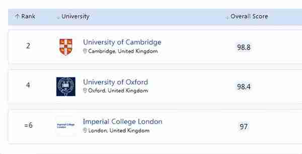 1英镑=7.4842人民币，创37年新低！留学英国抓紧兑