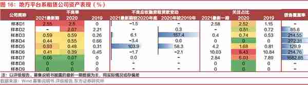 探索租赁行业之融资租赁：资本实力、展业布局、融资能力