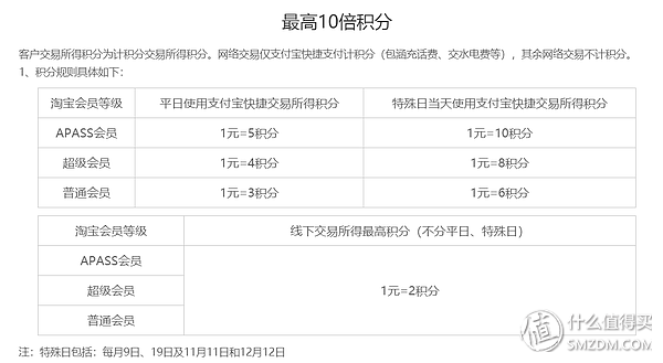 值无不言63期：黄昏玩卡 2019年初，信用卡申请大攻略