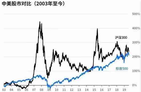 投机之王讲透股市赚钱本质：我经历了四次暴富和破产才明白，坐着等来的钱才好赚