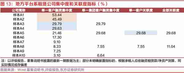 探索租赁行业之融资租赁：资本实力、展业布局、融资能力