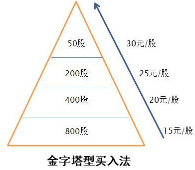 投机之王讲透股市赚钱本质：我经历了四次暴富和破产才明白，坐着等来的钱才好赚