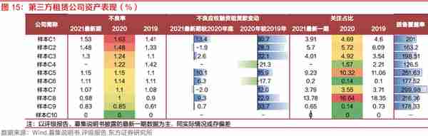 探索租赁行业之融资租赁：资本实力、展业布局、融资能力