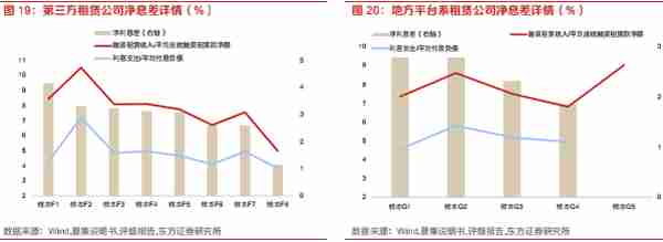 探索租赁行业之融资租赁：资本实力、展业布局、融资能力