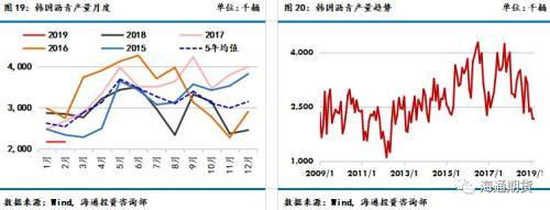 海通期货：原料端扰动刺激沥青上行