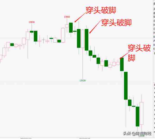 期货市场 k线 kdj macd技术指标如何真正理解和使用