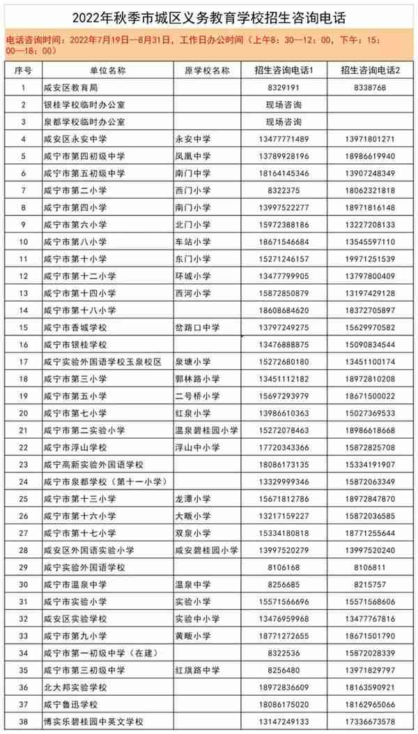 咸宁2022年城区中小学招生划片公布