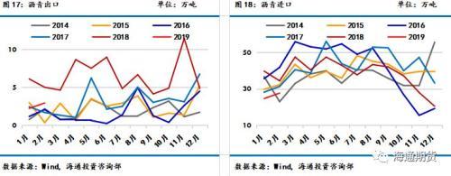 海通期货：原料端扰动刺激沥青上行