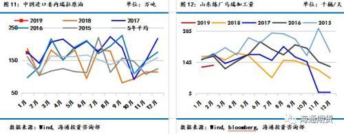 海通期货：原料端扰动刺激沥青上行