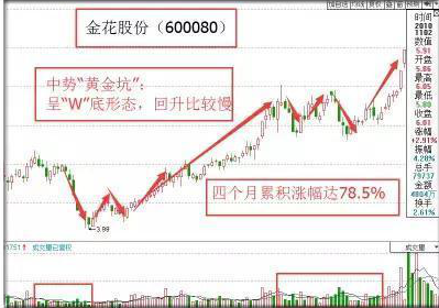 投机之王讲透股市赚钱本质：我经历了四次暴富和破产才明白，坐着等来的钱才好赚