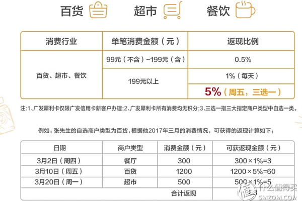 值无不言63期：黄昏玩卡 2019年初，信用卡申请大攻略