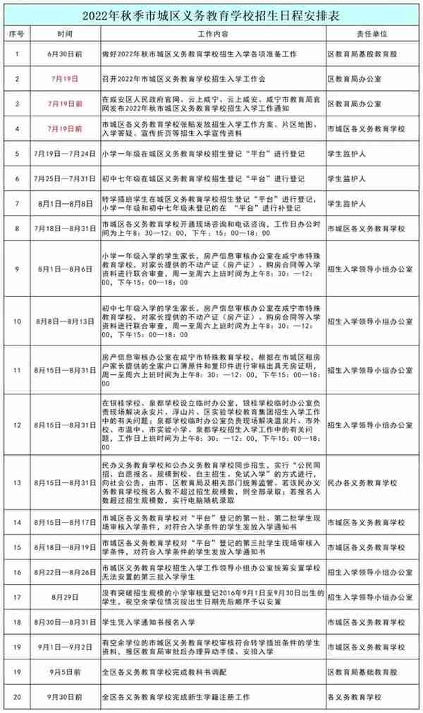 咸宁2022年城区中小学招生划片公布