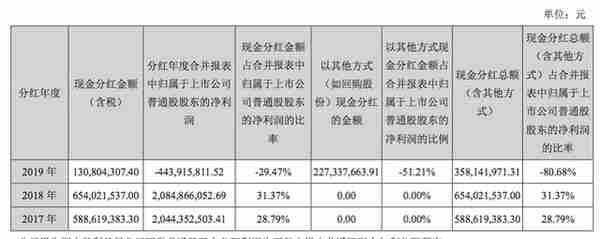 上市24年首亏，股价破10年新低，东阿阿胶怎么了？