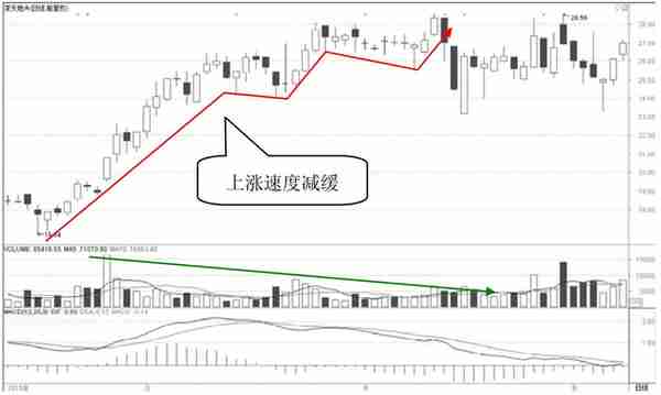 但凡出现这几种“K线形态”，千万要拿稳了，短期或迎来直线拉升