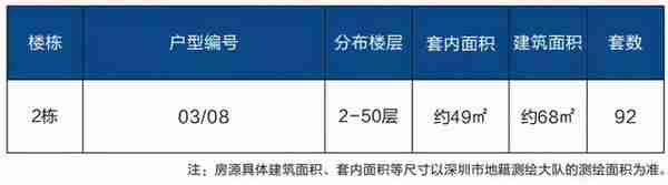 圳又有安居房可以申购了！就在地铁站旁，全是两房