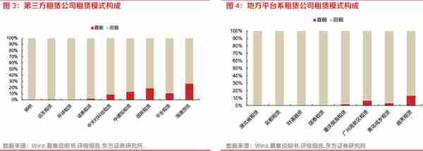 探索租赁行业之融资租赁：资本实力、展业布局、融资能力