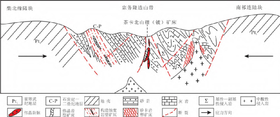 青海省主要成矿系列与找矿前景