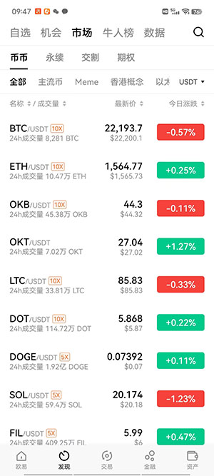 提前计划1 周一比特币价格再次陷入主流加密货币